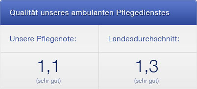 Qualität unseres Pflegedienstes - Unsere Pflegenote